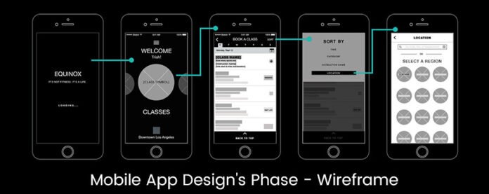 Wireframes in Mobile App Development